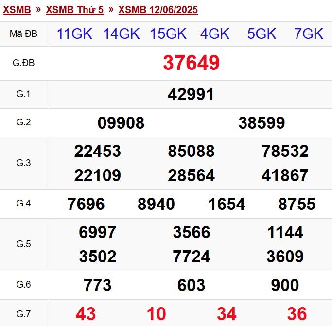 XSMB 12/6/2025 - Kết quả xổ số miền Bắc hôm nay 12/6/2025 649045