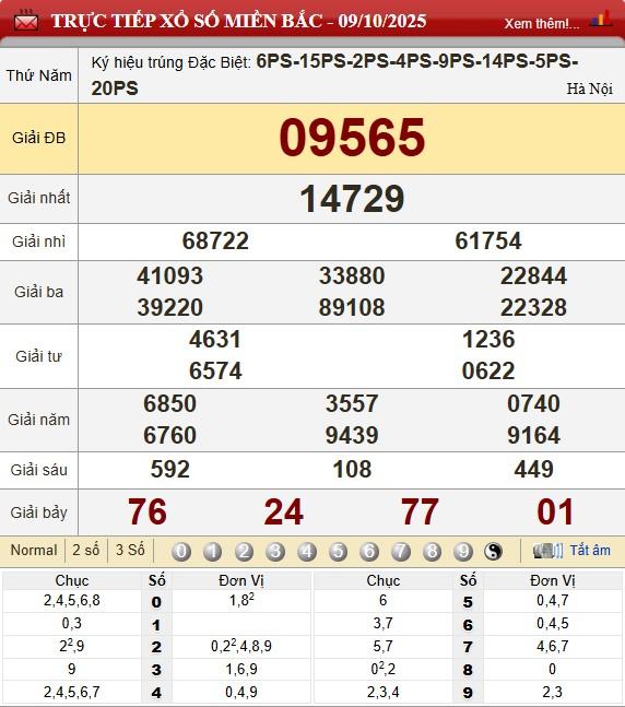 XSMB 9/10/2025 - Kết quả xổ số miền Bắc hôm nay 9/10/2025 719238
