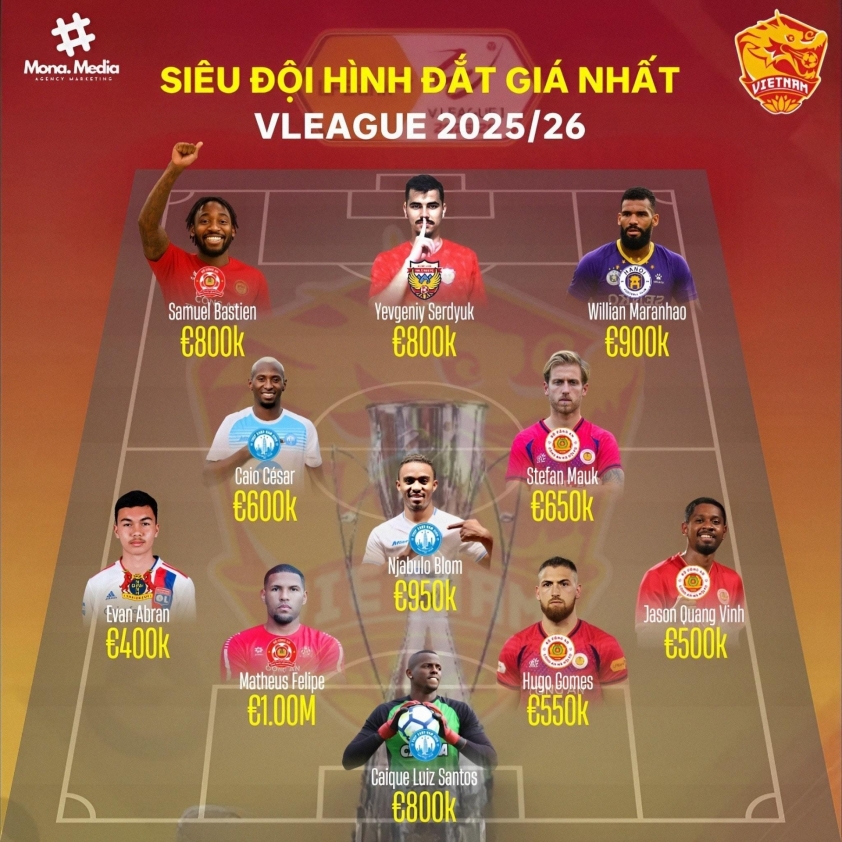 Siêu đội hình đắt giá V-League 2025/2026 chính thức lộ diện 683324