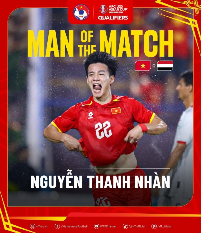 1 cầu thủ U23 Việt Nam được liên đoàn bóng đá châu Á vinh danh 701374
