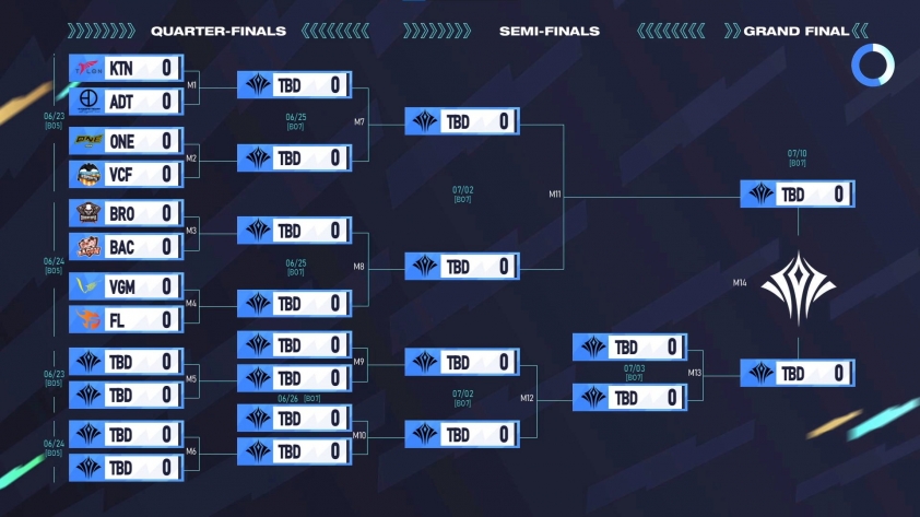 AIC-2022-quarter-final