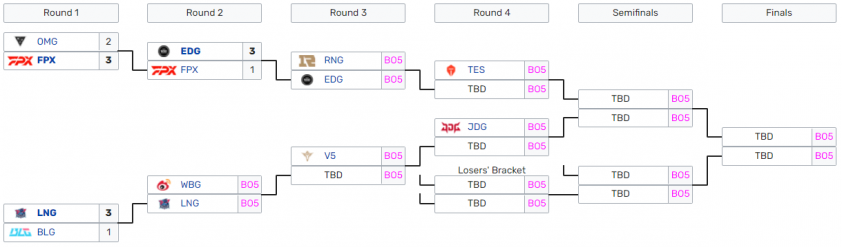 Nhanh dau vong Playoffs LPL mua he 2022