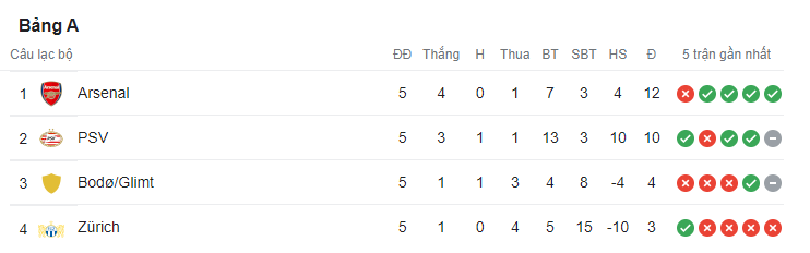 Chính thức: Xác định 10 đội bóng vượt qua vòng bảng Europa League 209814