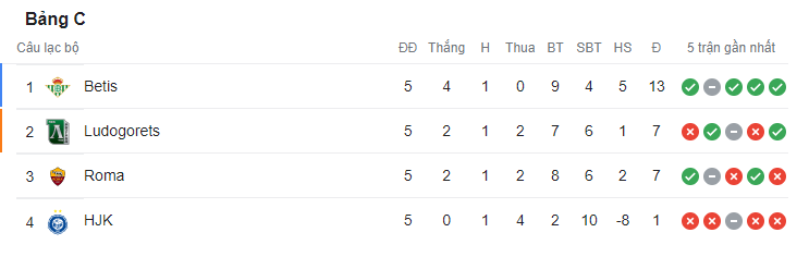 Chính thức: Xác định 10 đội bóng vượt qua vòng bảng Europa League 209818