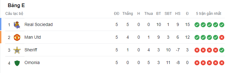 Chính thức: Xác định 10 đội bóng vượt qua vòng bảng Europa League 209821