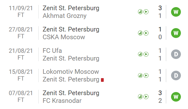 Soi kèo Chelsea vs Zenit: Nắm bắt thời cơ 75336