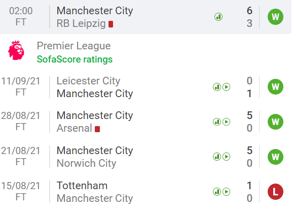 Soi kèo Man City vs Southampton: Nắm bắt thời cơ 76076