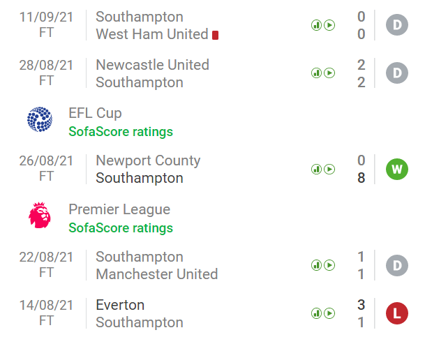 Soi kèo Man City vs Southampton: Nắm bắt thời cơ 76077