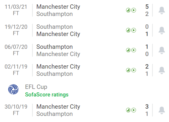 Soi kèo Man City vs Southampton: Nắm bắt thời cơ 76078