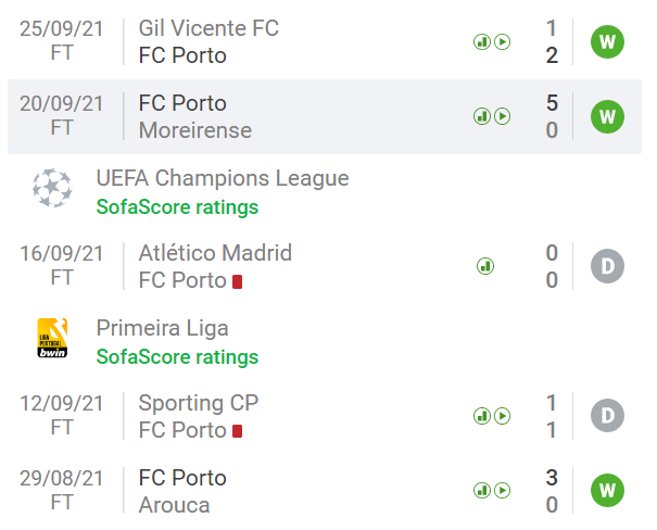 Soi kèo Porto vs Liverpool: Khó phá dớp! 78168