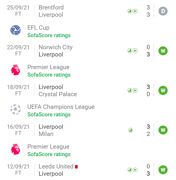 Soi kèo Porto vs Liverpool: Khó phá dớp! 78169
