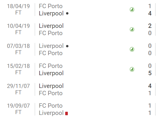 Soi kèo Porto vs Liverpool: Khó phá dớp! 78171