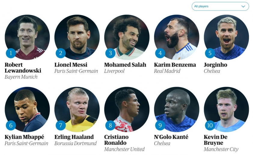 Lewandowski
