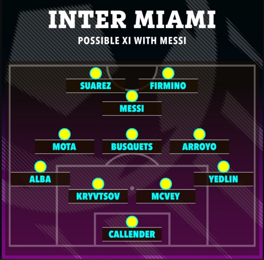 Beckham và cách mạng ở Inter Miami, Messi chỉ là khởi đầu 289746