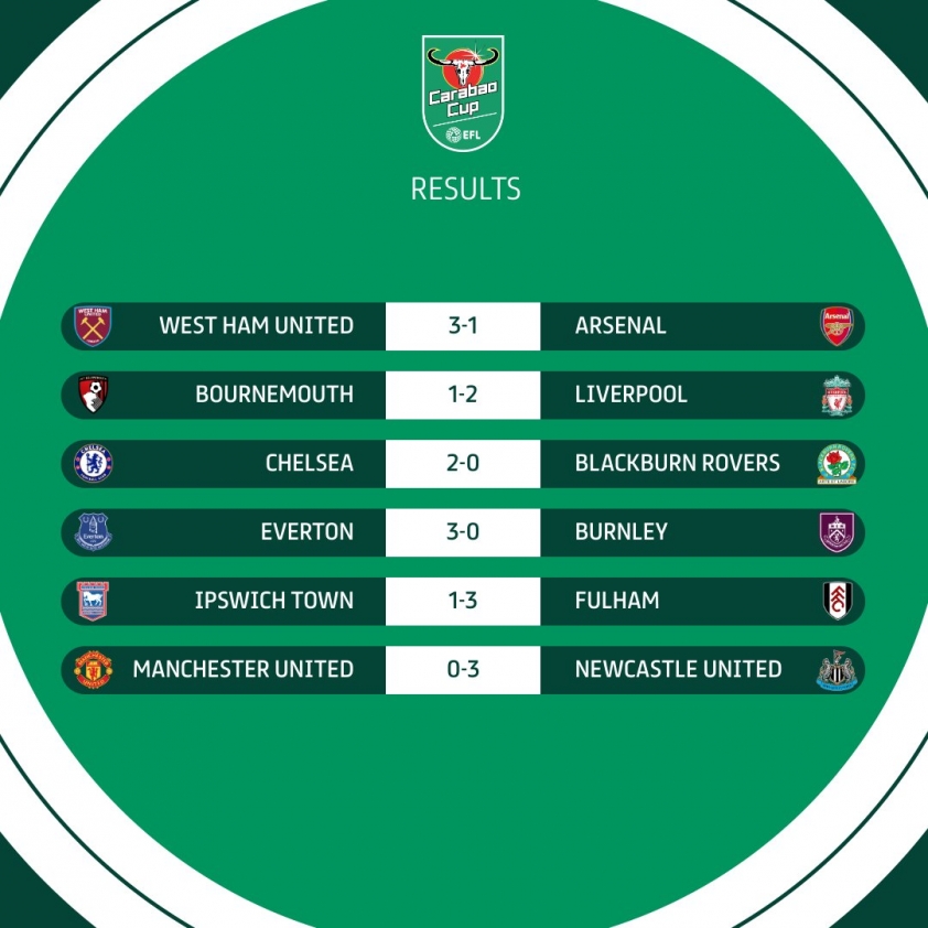 Kết quả bốc thăm Tứ kết Carabao Cup: Liverpool sáng cửa vô địch 350332
