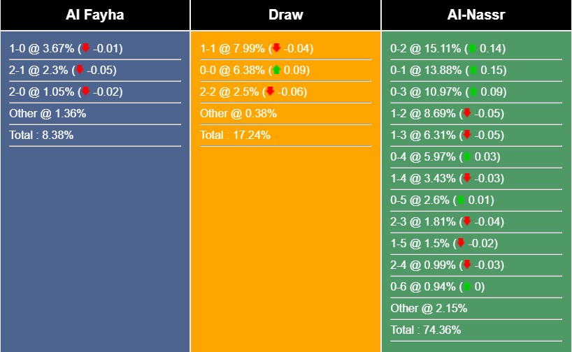 Nhận định, dự đoán Al Feiha vs Al Nassr, 22h00 ngày 28/10/2023 347749