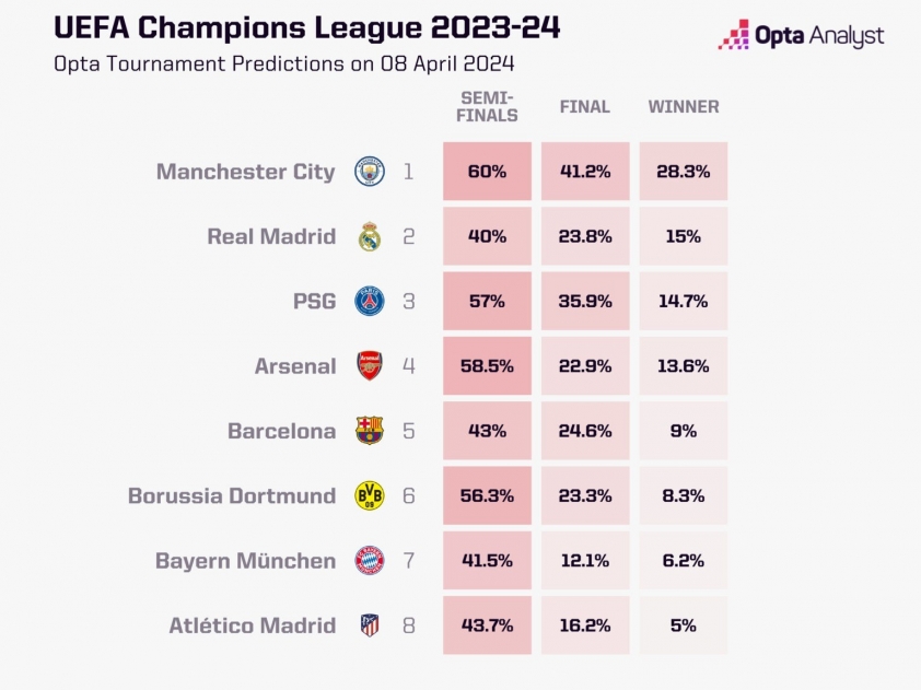 champions-league-predictions-1536x1152-1712801262.jpeg