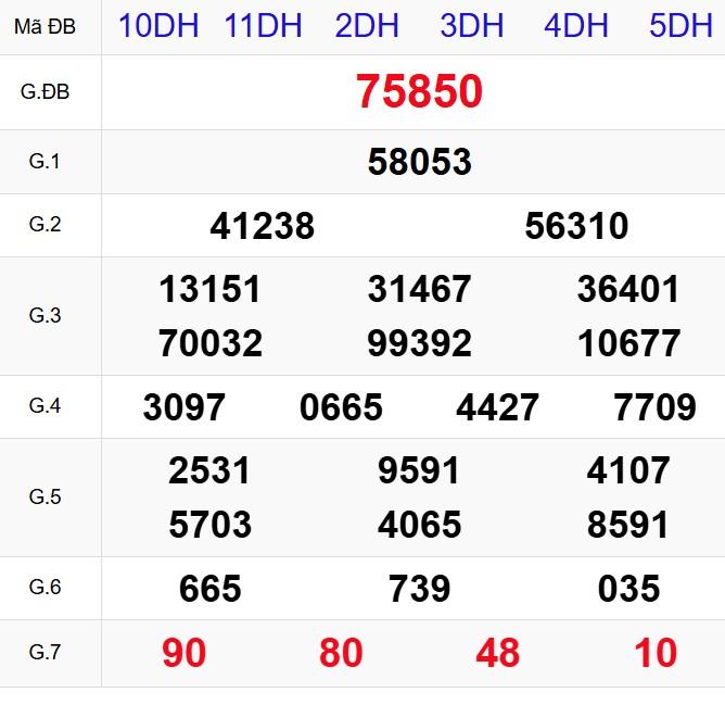 XSMB 11/4/2025 - Kết quả xổ số miền Bắc hôm nay 11/4/2025 618952