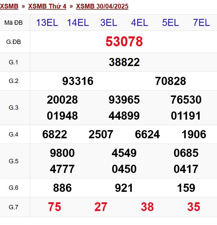 XSMB 30/4/2025 - Kết quả xổ số miền Bắc hôm nay 30/4/2025 628170