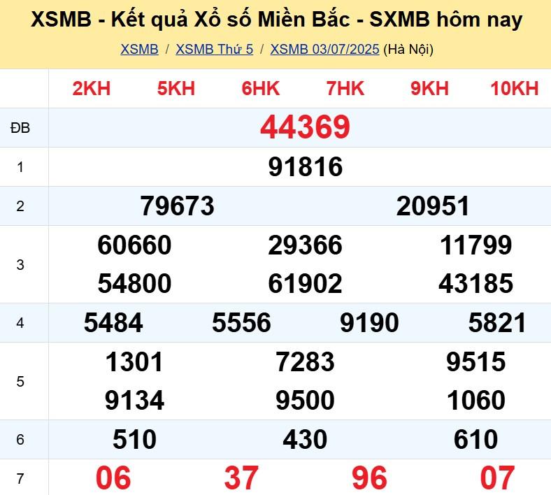 Vietlott 3/7/2025 - Kết quả xổ số Vietlott Power 6/55 ngày 3/7/2025 659781