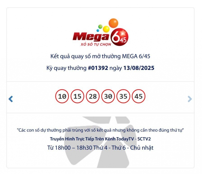 Vietlott 13/8/2025 - Kết quả xổ số Vietlott Mega 6/45 ngày 13/8/2025 684046