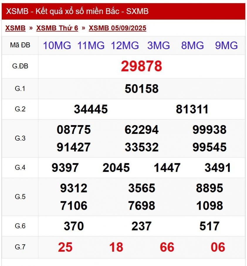 XSMB 5/9/2025 - Kết quả xổ số miền Bắc hôm nay 5/9/2025 698670