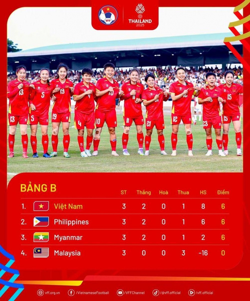 Thua Việt Nam, bóng đá Myanmar lập kỷ lục buồn nhất 30 năm qua 758713