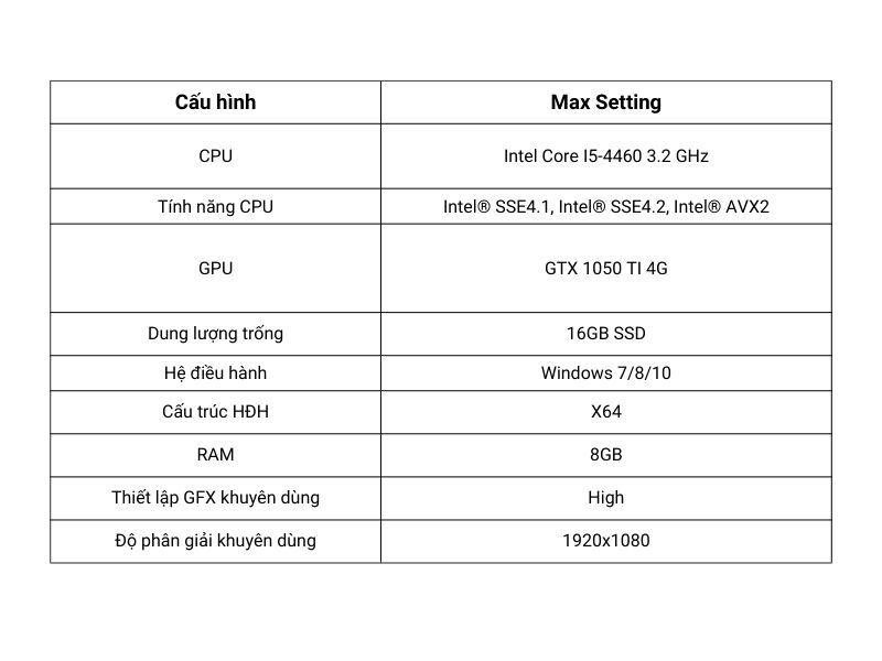 cau hinh choi lol max setting