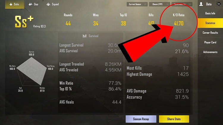 KDA là gì? Cách tính chỉ số KDA trong game