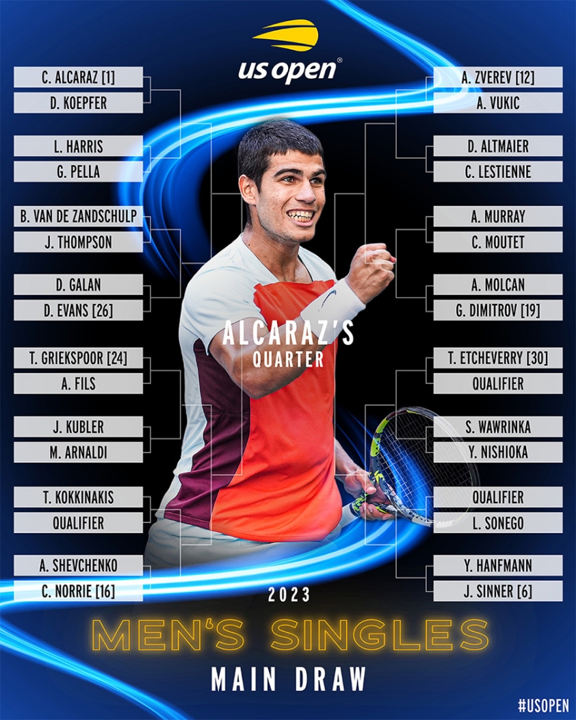 Hé lộ số tiền thưởng kỉ lục cho các tay vợt tham dự US Open 2023 317995