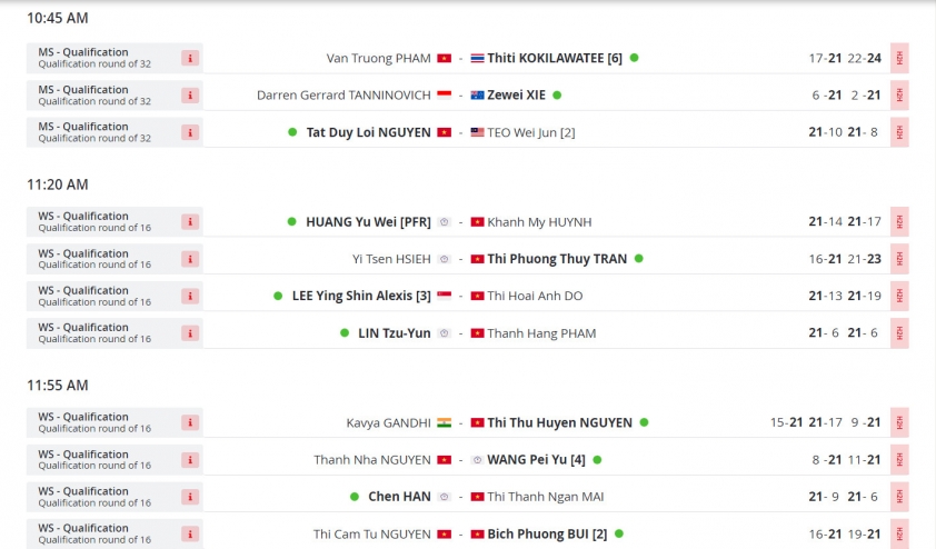 Kết quả cầu lông Vietnam International Series 2023 ngày 7/11 353266