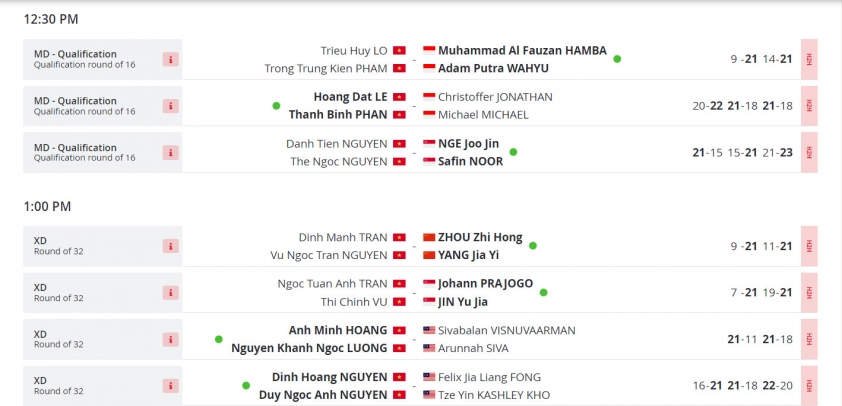Kết quả cầu lông Vietnam International Series 2023 ngày 7/11 353267