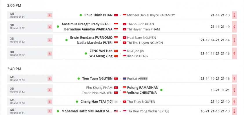 Kết quả cầu lông Vietnam International Series 2023 ngày 7/11 353269