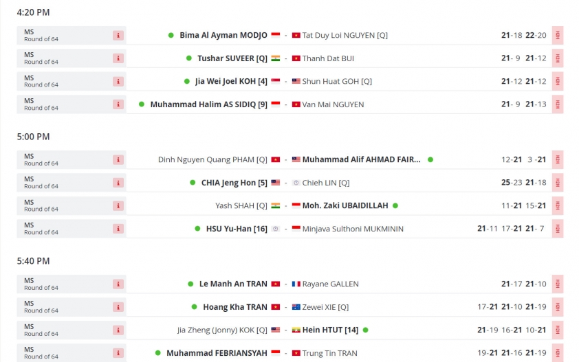 Kết quả cầu lông Vietnam International Series 2023 ngày 7/11 353270