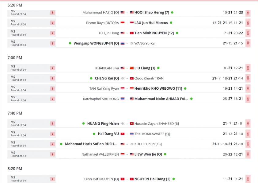 Kết quả cầu lông Vietnam International Series 2023 ngày 7/11 353272