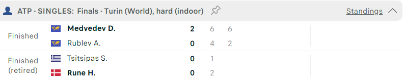 Kết quả tennis 14/11: 356528