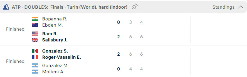 Kết quả tennis 14/11: 356529