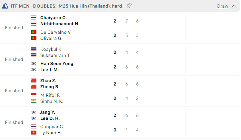 Kết quả tennis 14/11: 356533
