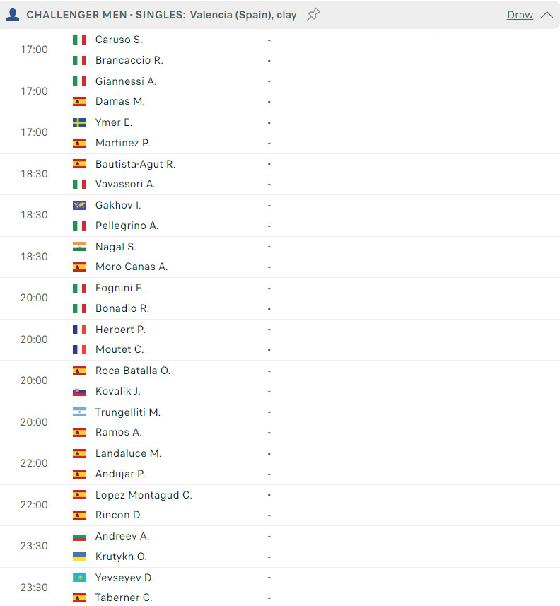 Lịch thi đấu tennis 21/11: Ảm đạm quần vợt cuối năm 359718