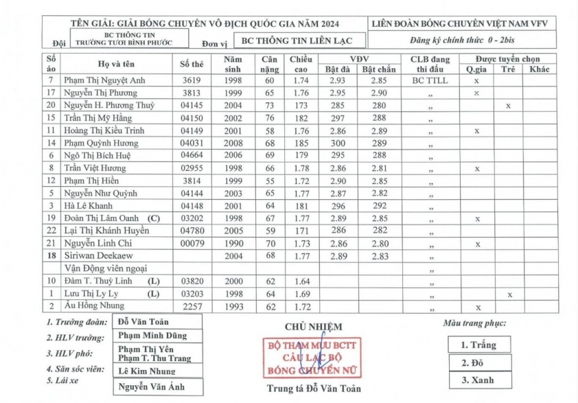 Trực tiếp bóng chuyền nữ Binh chủng Thông tin vs Quảng Ninh, 17h00 ngày 23/3 (LINK HD) 427809
