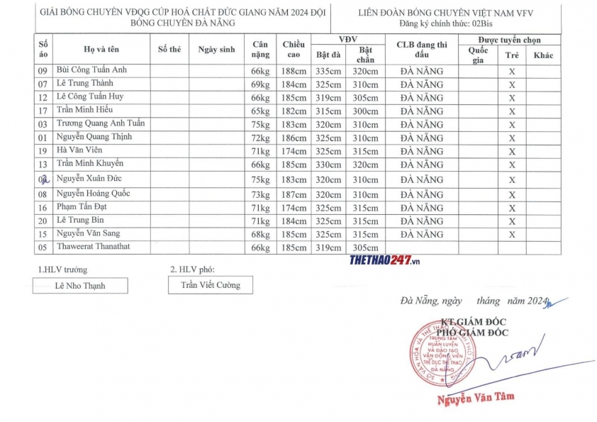 Trực tiếp bóng chuyền Sanest Khánh Hòa vs Đà Nẵng, 14h00 ngày 1/4 (LINK HD) 434656