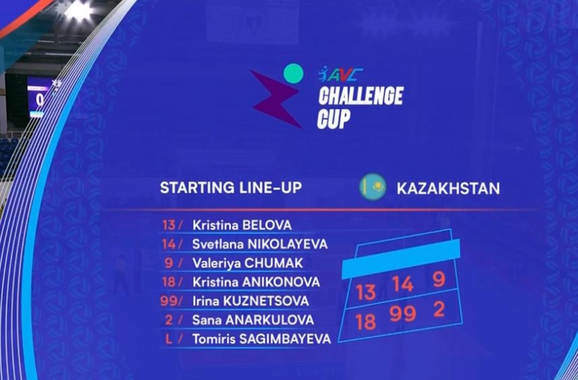 Trực tiếp bóng chuyền nữ Việt Nam vs Kazakhstan, 12h00 ngày 24/5 468462