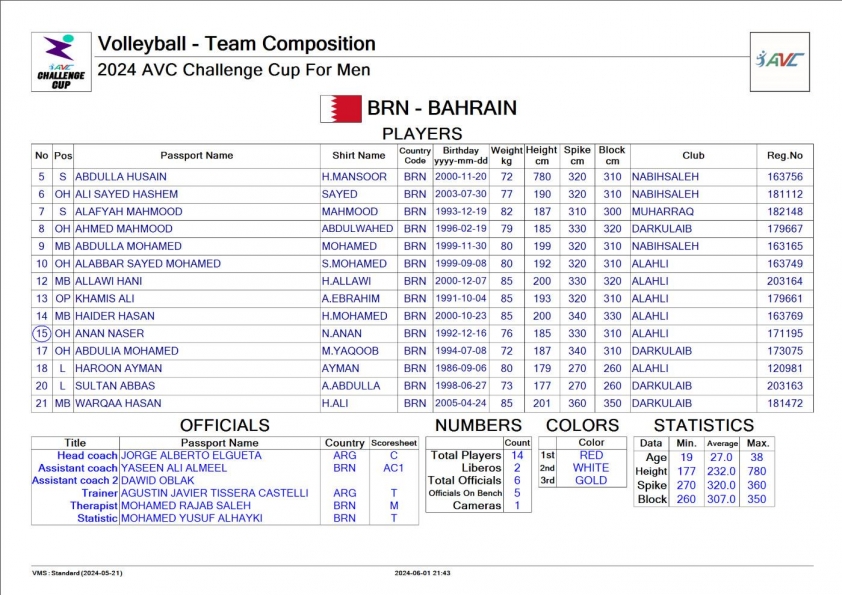 Trực tiếp bóng chuyền Việt Nam vs Bahrain, 23h00 ngày 7/6 477016