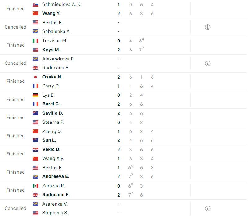 Kết quả tennis 1/7: Alcaraz thắng dễ, Sinner vất vả trong ngày mở màn Wimbledon 2024 491246