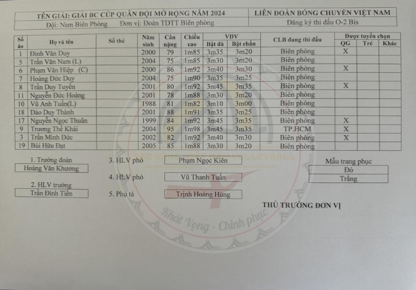Trực tiếp bóng chuyền Biên Phòng vs Thể Công Tân Cảng 500063