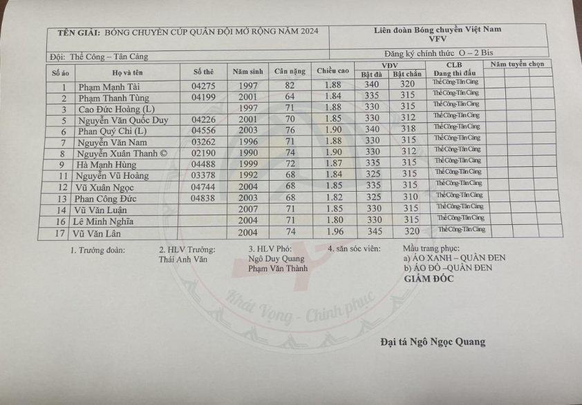 Trực tiếp bóng chuyền Biên Phòng vs Thể Công Tân Cảng, 19h20 ngày 18/7 500065