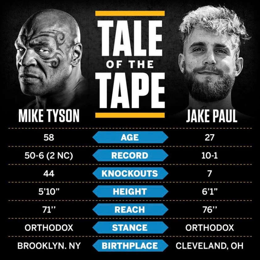 Trực tiếp Mike Tyson vs Jake Paul: Ngôi sao đã xuất hiện 557469