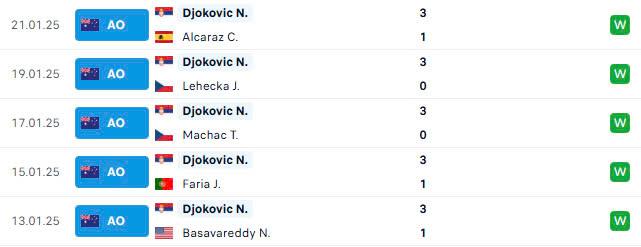 Trực tiếp tennis Novak Djokovic vs Alexander Zverev, 10h30 ngày 24/1 586783