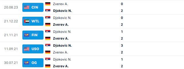 Trực tiếp tennis Novak Djokovic vs Alexander Zverev, 10h30 ngày 24/1 586789