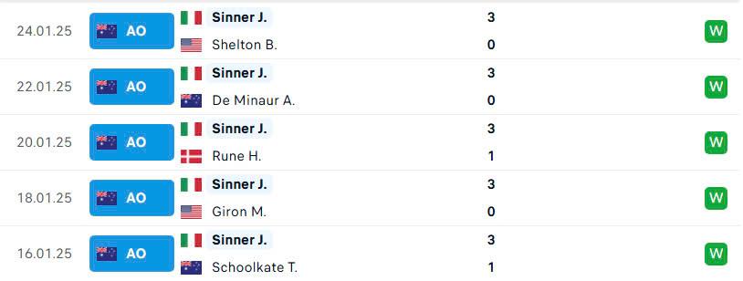 Trực tiếp tennis Jannik Sinner vs Alexander Zverev, 15h30 ngày 26/1 587472